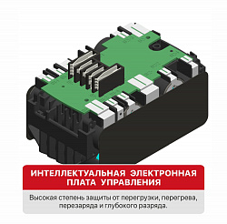 Аккумулятор бивольтовый   PH20-8.0 OnePower  PIT